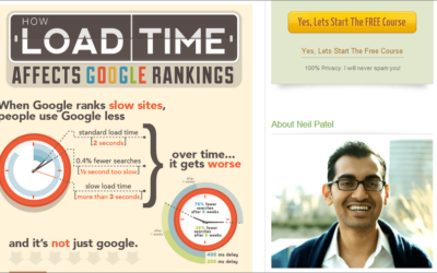 How Load Time Affects SERP Traffic – Infographic