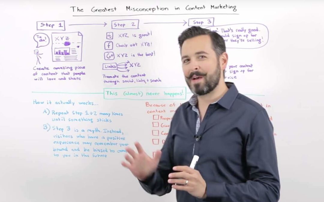 10 Min Video clears up Content Marketing Misconceptions adds balance for 2017 fm @RandFish via @Moz