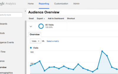 Adding Users to Google Analytics, Google Webmaster Tools & Adsense