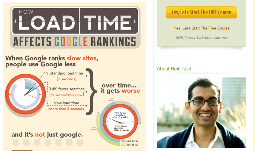 Neil Patel for QuickSprout Infographic on Page Load times