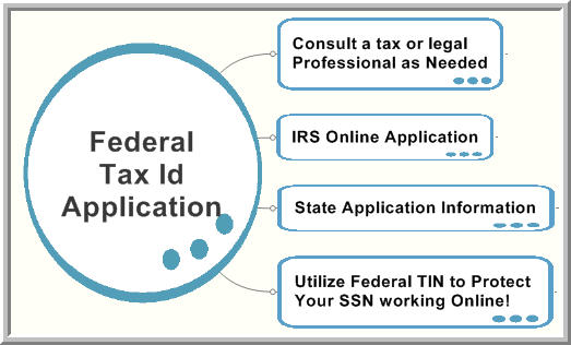 Federal Tax ID Application Process - 1 Consult a tax or legal Pro as needed, 2 IRS Online Application for TIN Number, 3 State Application Information, 4 utilize Federal Tax Identification Number to Protect your Social Security Number when working Online!